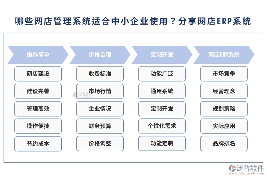 哪些網店管理系統(tǒng)適合中小企業(yè)使用？分享網店ERP系統(tǒng)