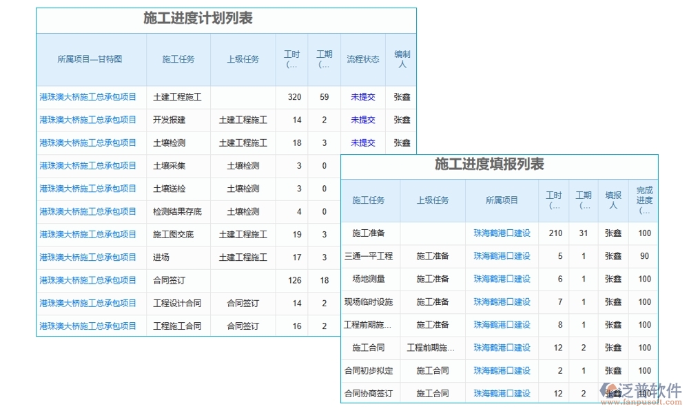 施工計劃進(jìn)度表軟件，計劃管理精準(zhǔn)，任務(wù)進(jìn)度明晰，風(fēng)險預(yù)警及時