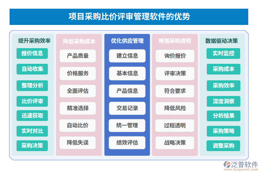 項(xiàng)目采購比價(jià)評審管理軟件的優(yōu)勢