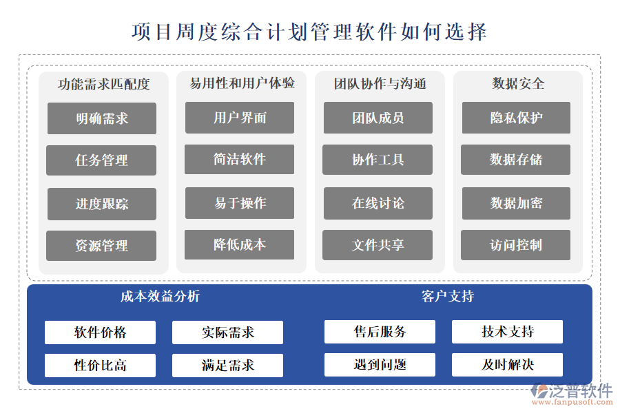 泛普項目周度綜合計劃管理軟件如何選擇