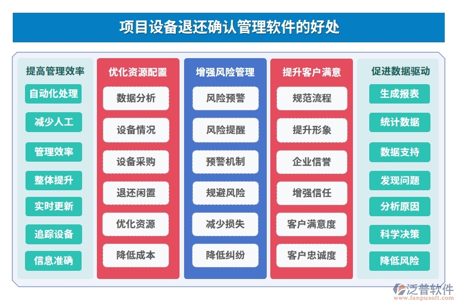 設(shè)備退還管理全方位管理軟件：清單精準(zhǔn)、合同明晰、報表詳盡、安全無憂