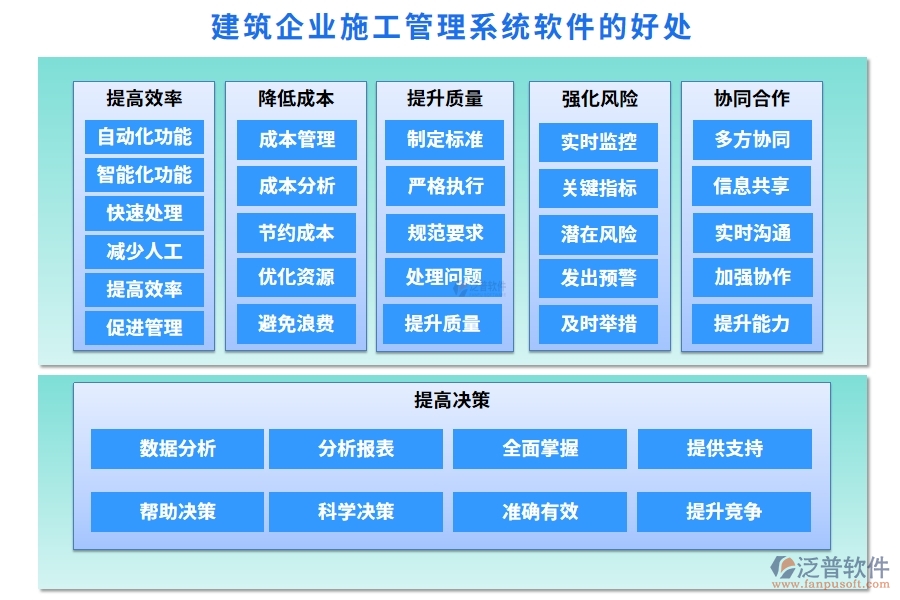建筑企業(yè)施工管理軟件：項(xiàng)目管理進(jìn)度成本質(zhì)量全掌控，高效施工新選擇