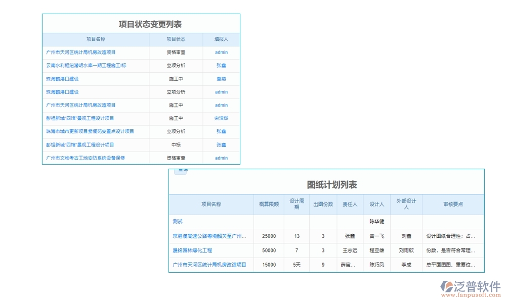 工程開(kāi)工報(bào)告管理軟件是一個(gè)集報(bào)告管理、審核管理、版本管理和審批管理等功能于一體的綜合性工具
