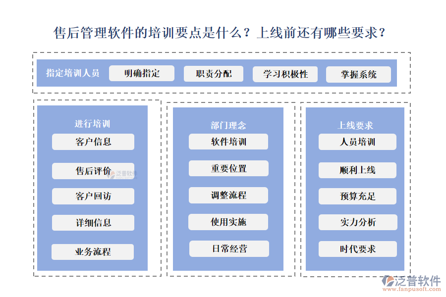 售后管理軟件的培訓(xùn)要點是什么？上線前還有哪些要求？