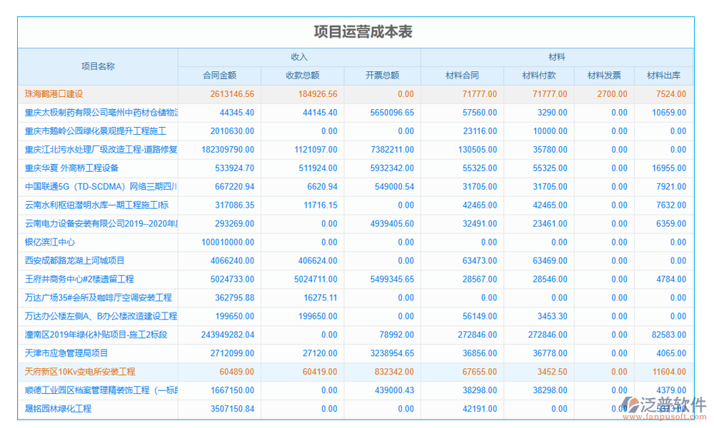 目標管理