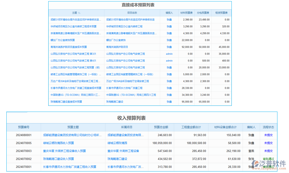  預算管理