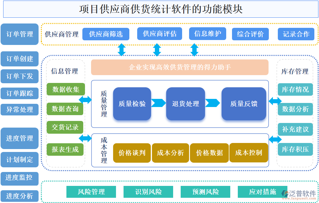 項(xiàng)目供應(yīng)商供貨統(tǒng)計(jì)軟件