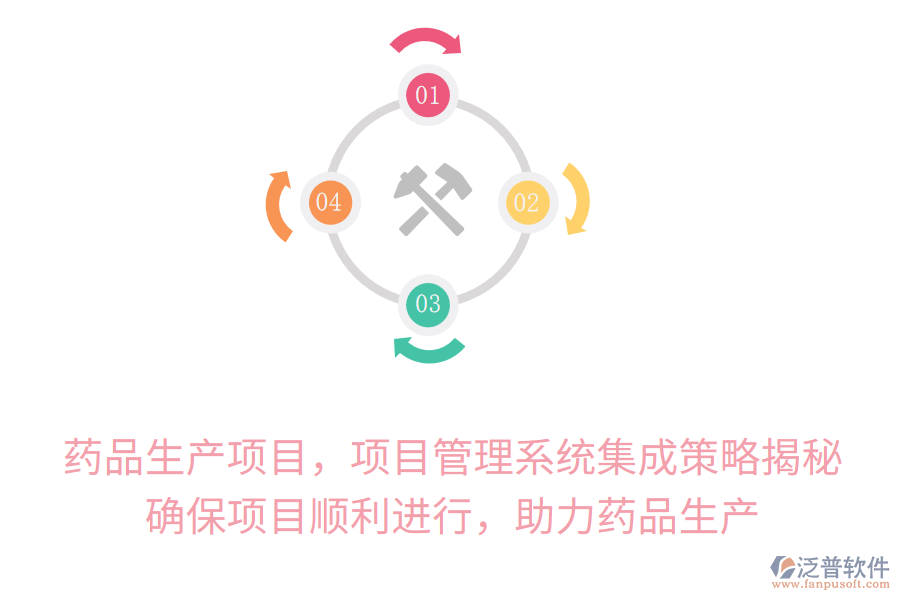 藥品生產(chǎn)項(xiàng)目，項(xiàng)目管理系統(tǒng)集成策略揭秘！確保項(xiàng)目順利進(jìn)行，助力藥品生產(chǎn)