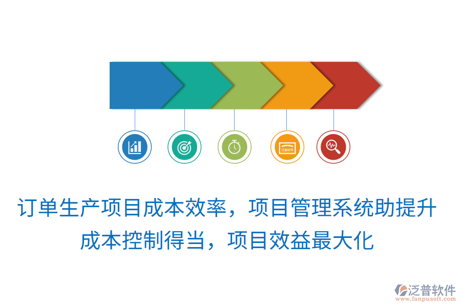 訂單生產(chǎn)項目成本效率，項目管理系統(tǒng)助提升！成本控制得當(dāng)，項目效益最大化