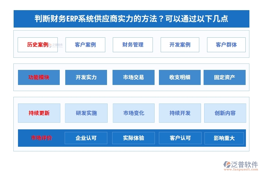 判斷財(cái)務(wù)ERP系統(tǒng)供應(yīng)商實(shí)力的方法？可以通過以下幾點(diǎn)