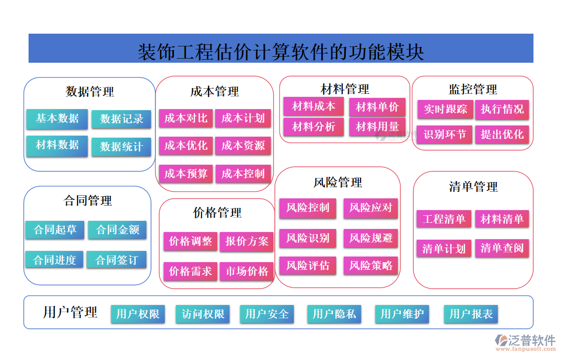 裝飾工程估價(jià)計(jì)算軟件