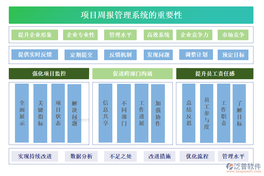 項(xiàng)目周報管理系統(tǒng)的重要性