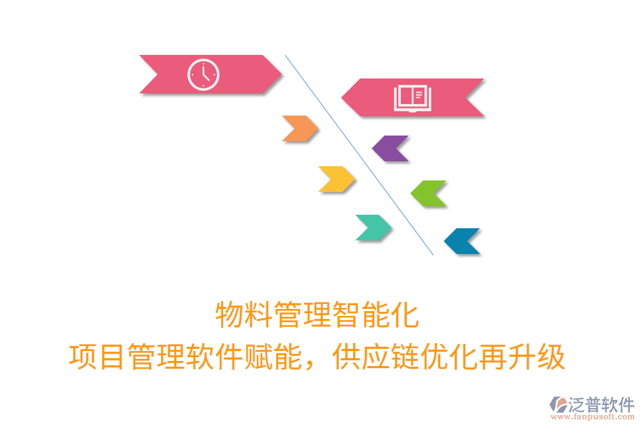 物料管理智能化， 項(xiàng)目管理軟件賦能，供應(yīng)鏈優(yōu)化再升級