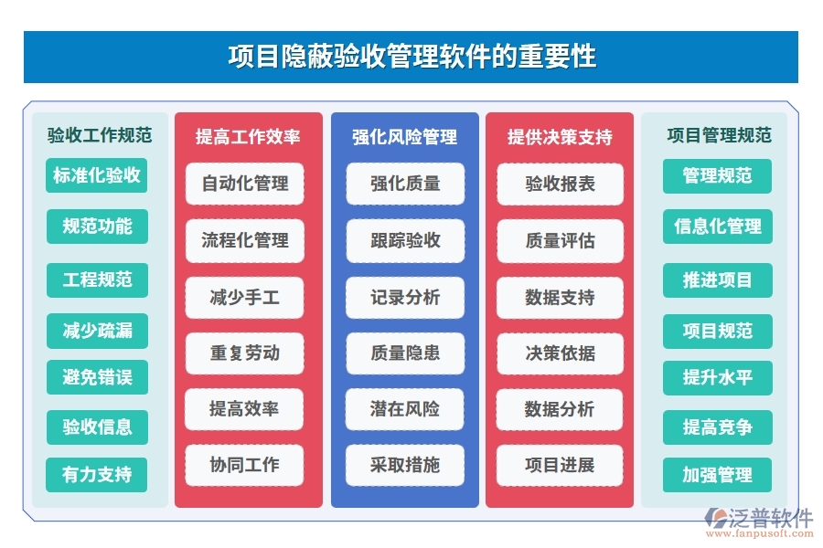 質(zhì)量守護(hù)神，驗(yàn)收新助手，項(xiàng)目隱蔽驗(yàn)收管理軟件：信息、驗(yàn)收、檔案全程守護(hù)