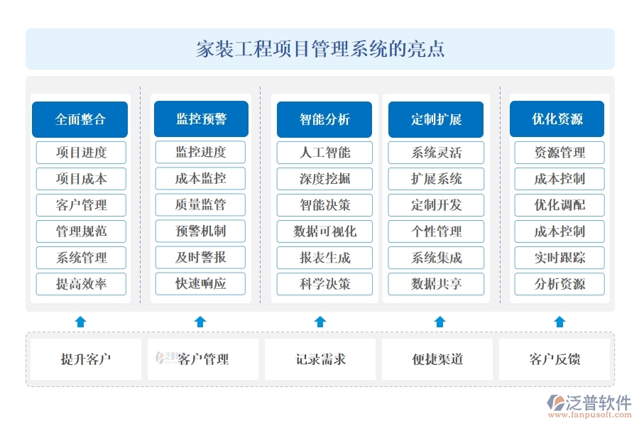 家裝工程項(xiàng)目管理系統(tǒng)引領(lǐng)新風(fēng)尚:精準(zhǔn)把控進(jìn)度、成本，靈活應(yīng)對(duì)變更，貼心服務(wù)客戶