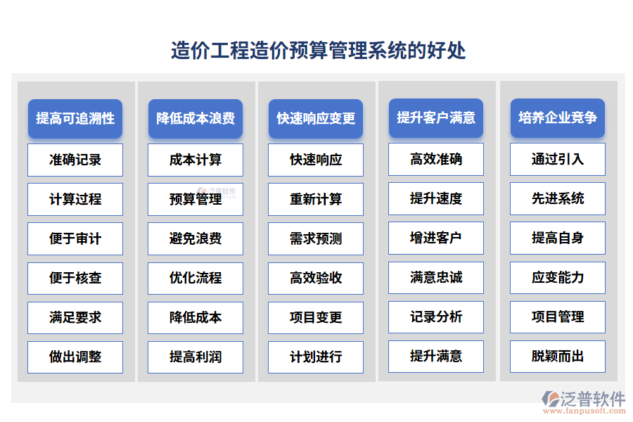 造價工程造價預算管理系統的好處