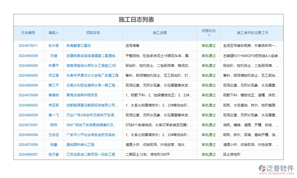 【施工日志新紀元】工程項目日志管理系統(tǒng)，施工管理、人員調(diào)配、材料追蹤一站式解決