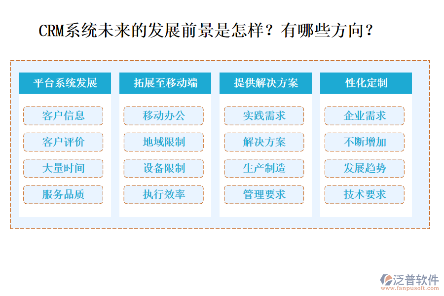 CRM系統(tǒng)未來的發(fā)展前景是怎樣？有哪些方向？