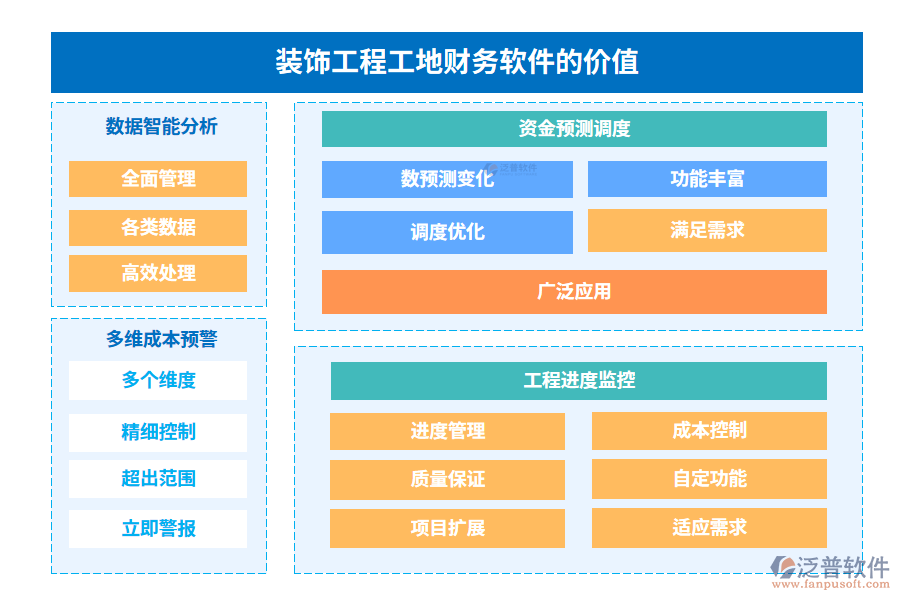 裝飾工程工地財務(wù)軟件的價值