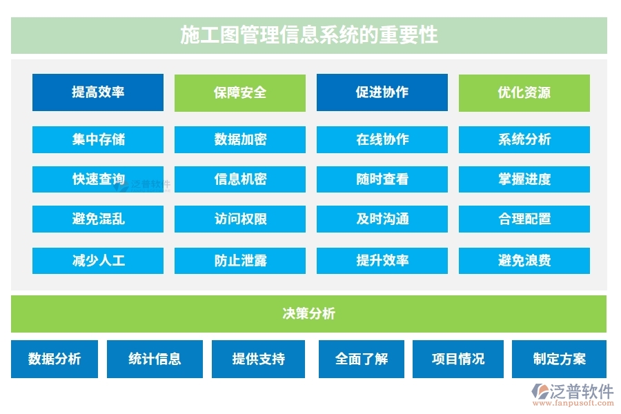 施工圖管理信息系統(tǒng)，圖紙存儲(chǔ)、變更一站式解決方案