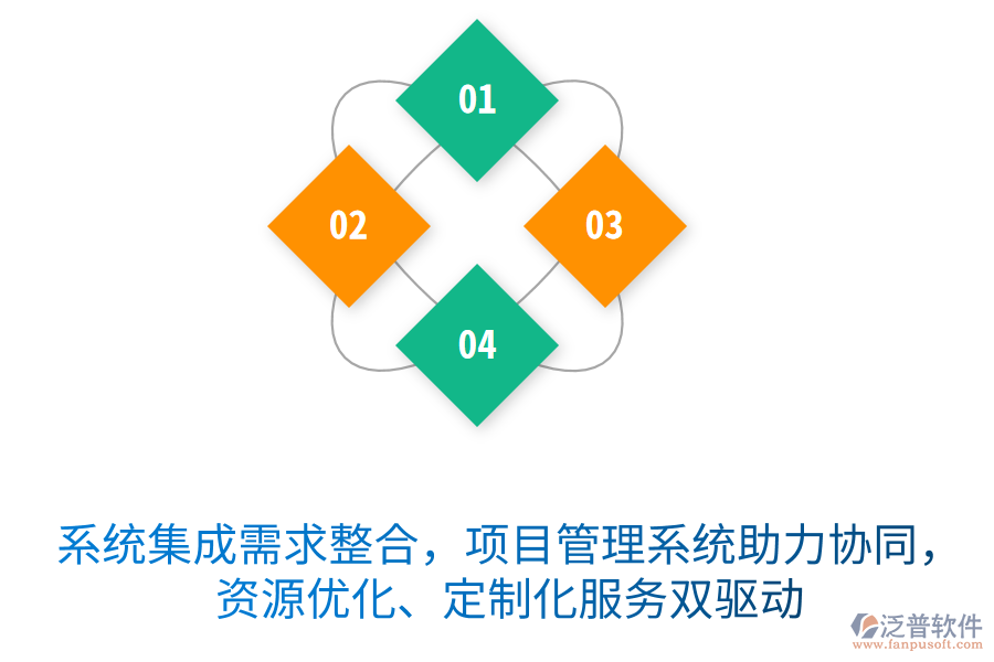 系統(tǒng)集成需求整合無憂，項(xiàng)目管理系統(tǒng)助力協(xié)同作戰(zhàn)，資源優(yōu)化、定制化服務(wù)雙驅(qū)動(dòng)