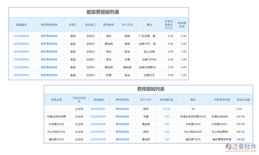 報(bào)銷(xiāo)管理