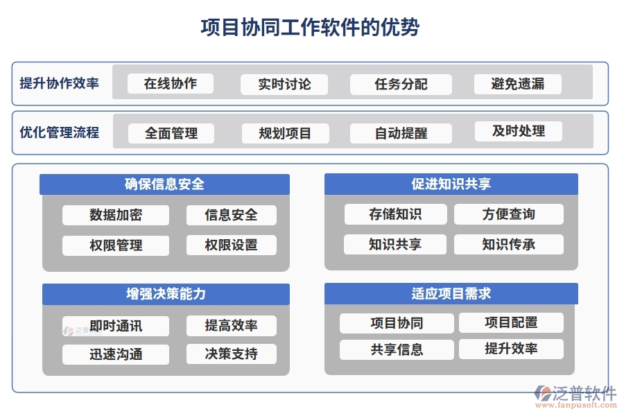 協(xié)同無間，項目協(xié)同工作軟件：實現(xiàn)項目、團(tuán)隊、通知、資料的無縫對接