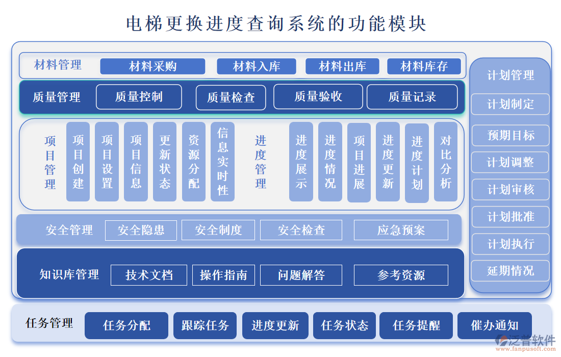 電梯更換進(jìn)度查詢(xún)系統(tǒng)