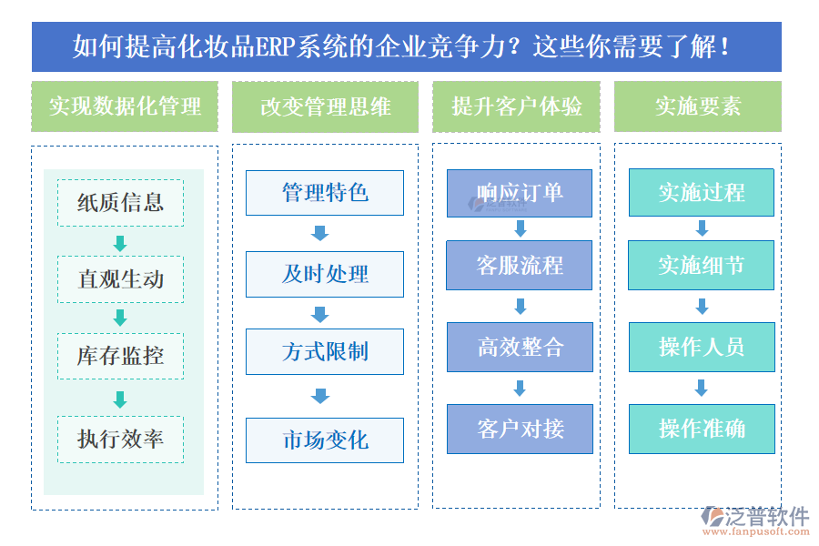 如何提高化妝品ERP系統(tǒng)的企業(yè)競爭力？這些你需要了解！