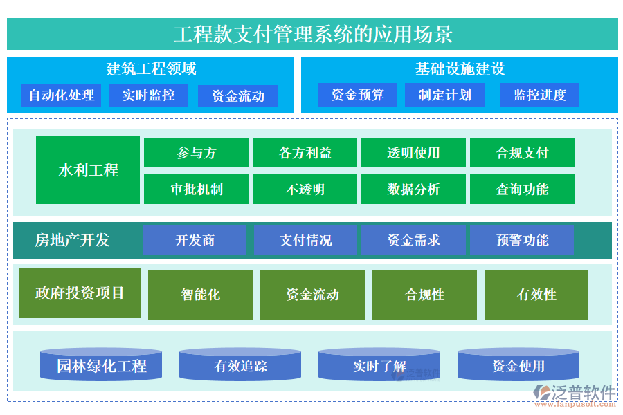 工程款支付管理系統(tǒng)的應(yīng)用場景