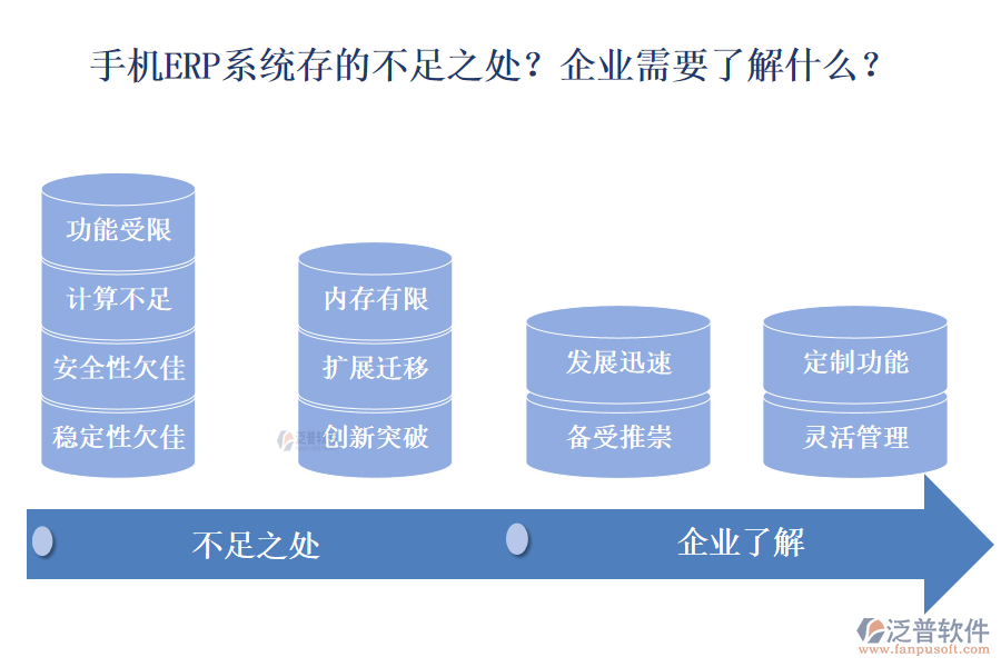 手機ERP系統(tǒng)存的不足之處？企業(yè)需要了解什么？