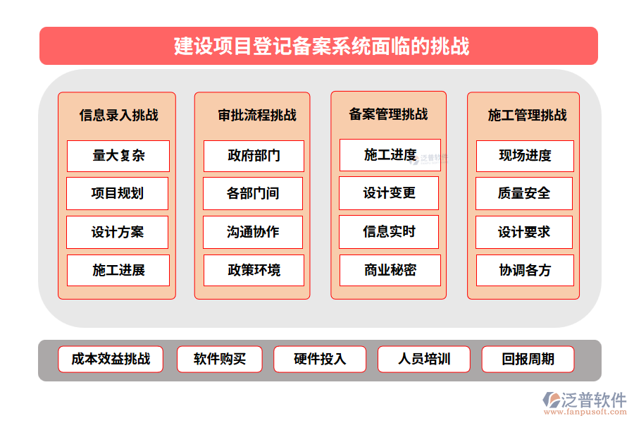 建設(shè)項目登記備案系統(tǒng)面臨的挑戰(zhàn)