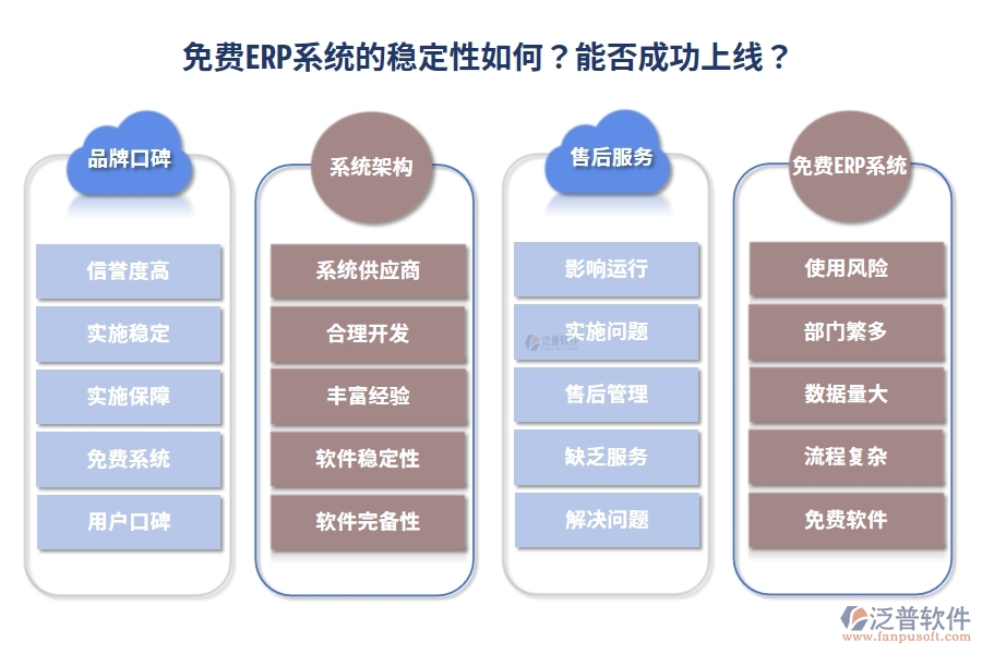 免費(fèi)ERP系統(tǒng)的穩(wěn)定性如何？能否成功上線？
