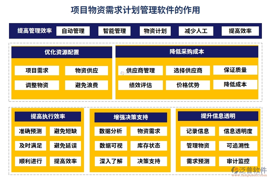 項(xiàng)目物資需求計(jì)劃管理軟件：需求計(jì)劃智控，供應(yīng)商無(wú)憂，信息透明化，訂單高效化