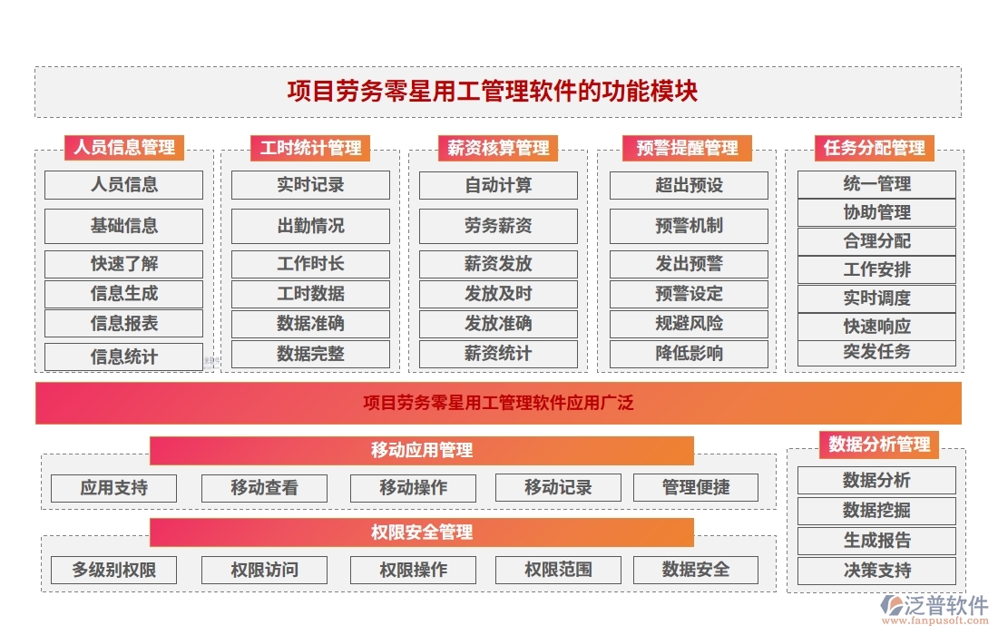 勞務(wù)零星管理軟件：勞務(wù)有序、人員精準(zhǔn)、薪資透明、考勤無憂