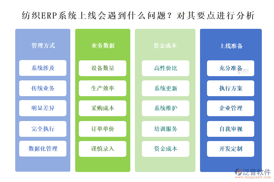 紡織ERP系統(tǒng)上線會(huì)遇到什么問(wèn)題？對(duì)其要點(diǎn)進(jìn)行分析