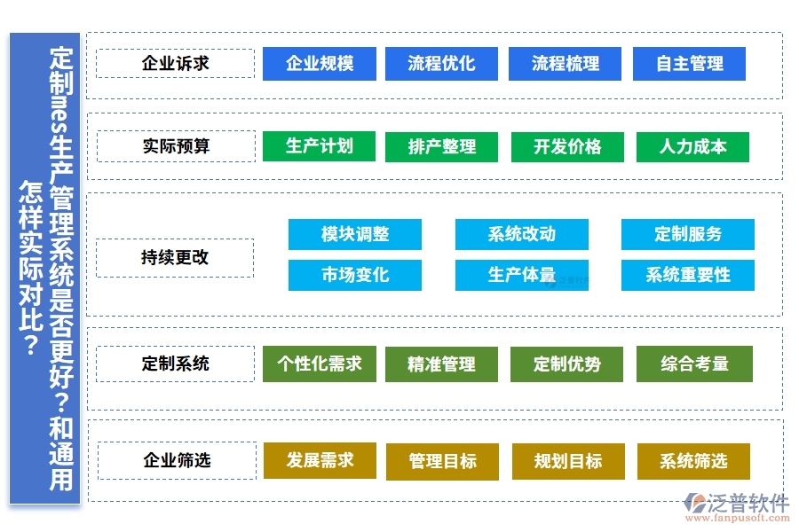 定制mes生產(chǎn)管理系統(tǒng)是否更好？和通用怎樣實(shí)際對(duì)比？