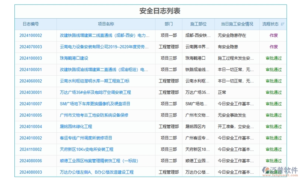 建筑施工進(jìn)度計(jì)劃管理軟件，精準(zhǔn)高效把控項(xiàng)目進(jìn)度質(zhì)量風(fēng)險(xiǎn)，施工新選擇