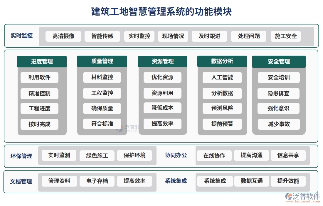 建筑工地智慧管理系統(tǒng)，人員管理安全監(jiān)控進(jìn)度物料全把控，智能工地新選擇