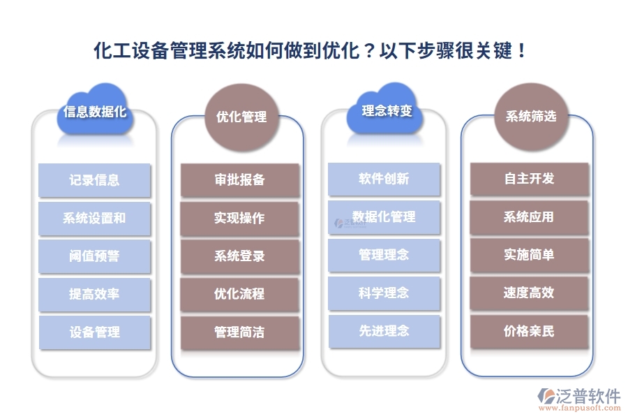 化工設備管理系統(tǒng)如何做到優(yōu)化？以下步驟很關鍵！