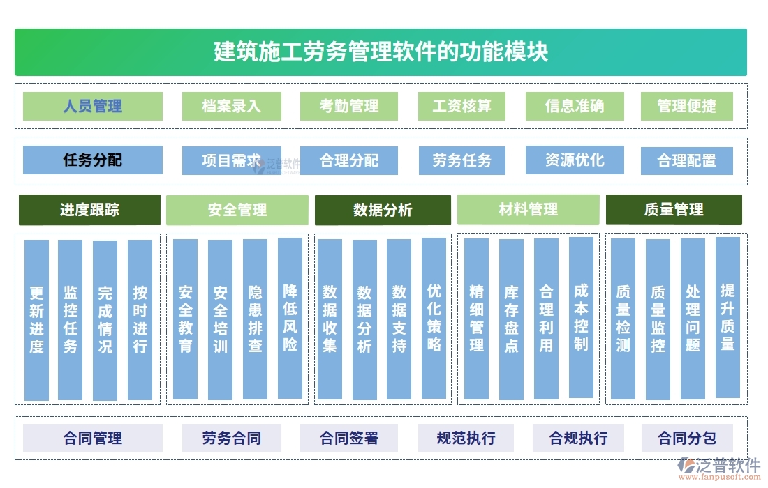 建筑施工勞務(wù)管理軟件，人員管理精準(zhǔn)高效，考勤工資合同無憂管理