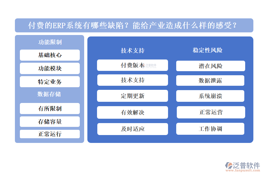 付費(fèi)的ERP系統(tǒng)有哪些缺陷？能給產(chǎn)業(yè)造成什么樣的感受？