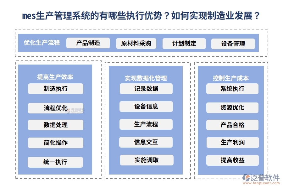 mes生產(chǎn)管理系統(tǒng)的有哪些執(zhí)行優(yōu)勢(shì)？如何實(shí)現(xiàn)制造業(yè)發(fā)展？