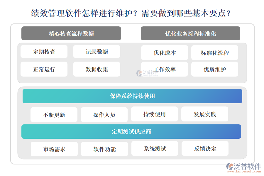 績效管理軟件怎樣進行維護？需要做到哪些基本要點？
