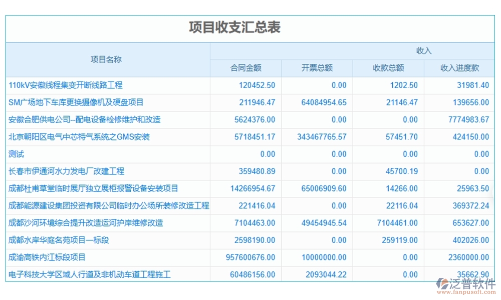 交通工程常用管理軟件，項(xiàng)目管理精準(zhǔn)高效，進(jìn)度成本報(bào)表盡在掌握