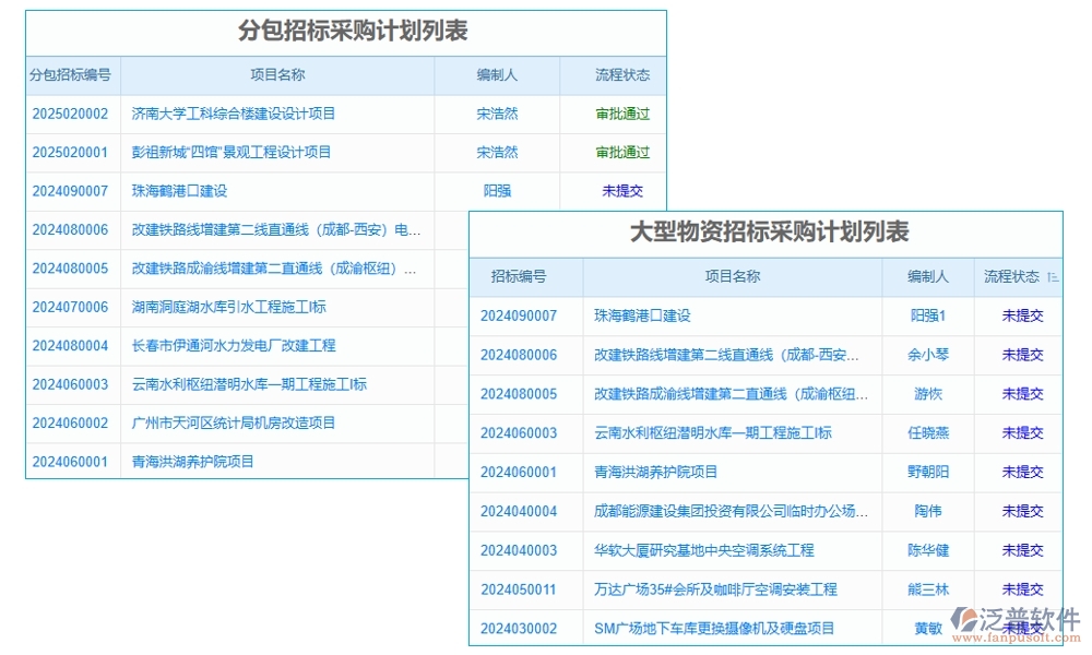 設(shè)備需求計(jì)劃輕松管，臺(tái)賬軟件助力設(shè)備管理、采購、進(jìn)度、維修一站式搞定