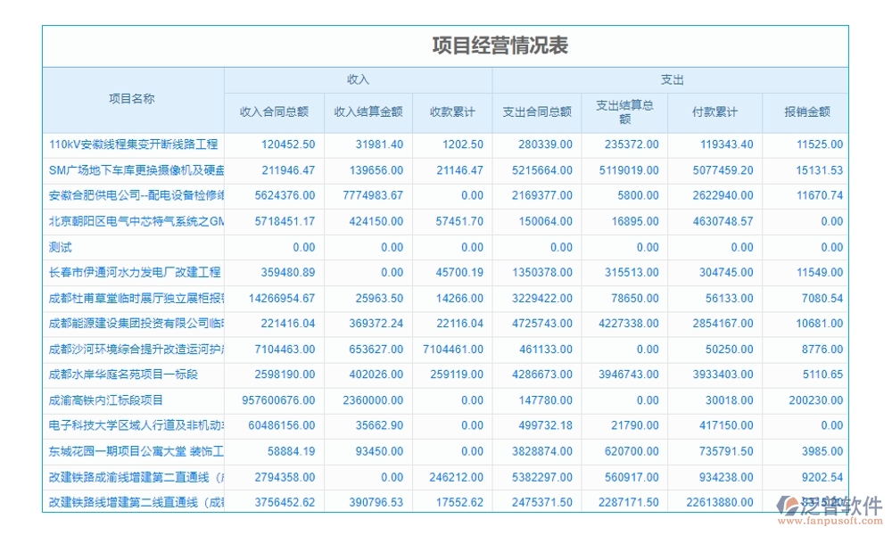 建設(shè)工程材料價(jià)格管理系統(tǒng)，一站式解決價(jià)格、采購、供應(yīng)商、用戶管理難題