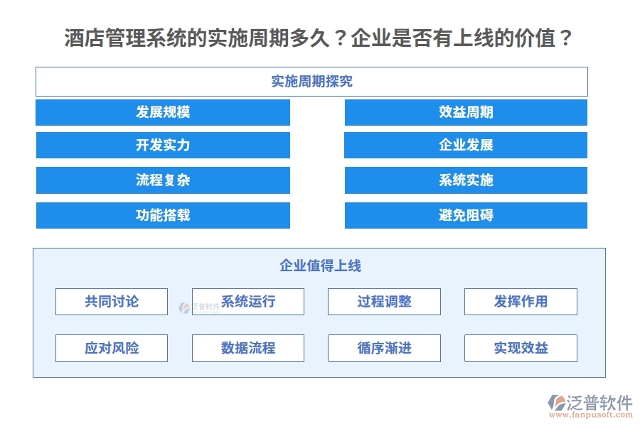酒店管理系統(tǒng)的實(shí)施周期多久？企業(yè)是否有上線的價(jià)值？