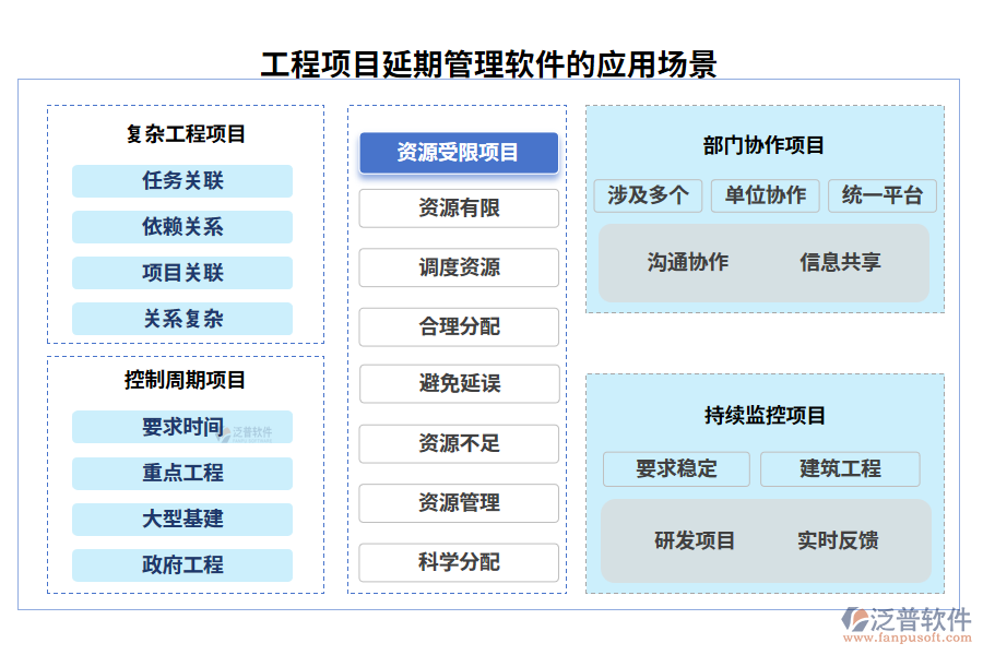 工程項目延期管理軟件的應(yīng)用場景