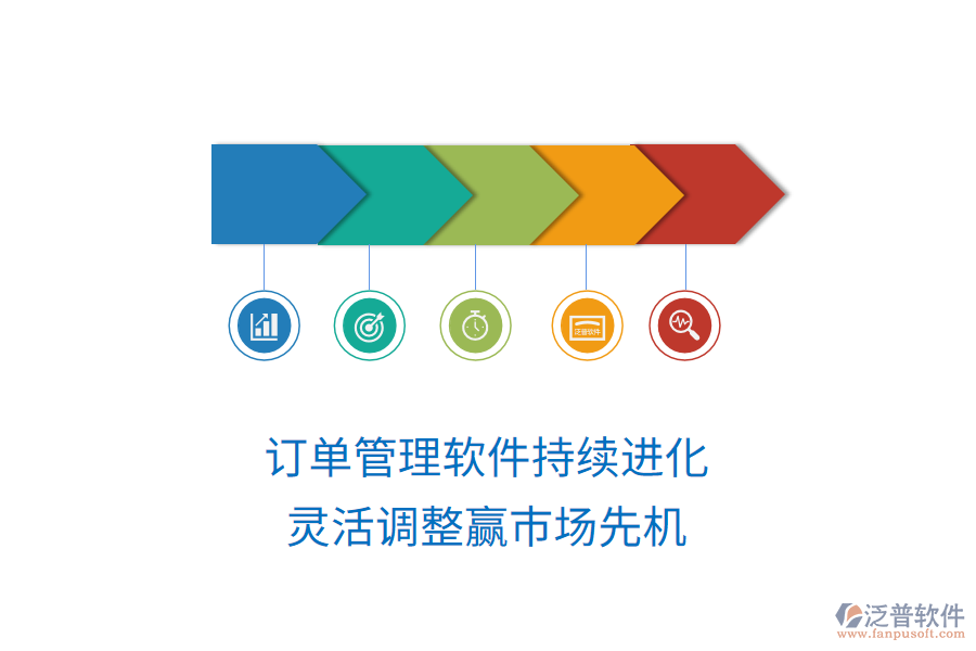 訂單管理軟件持續(xù)進(jìn)化，靈活調(diào)整贏市場先機(jī)